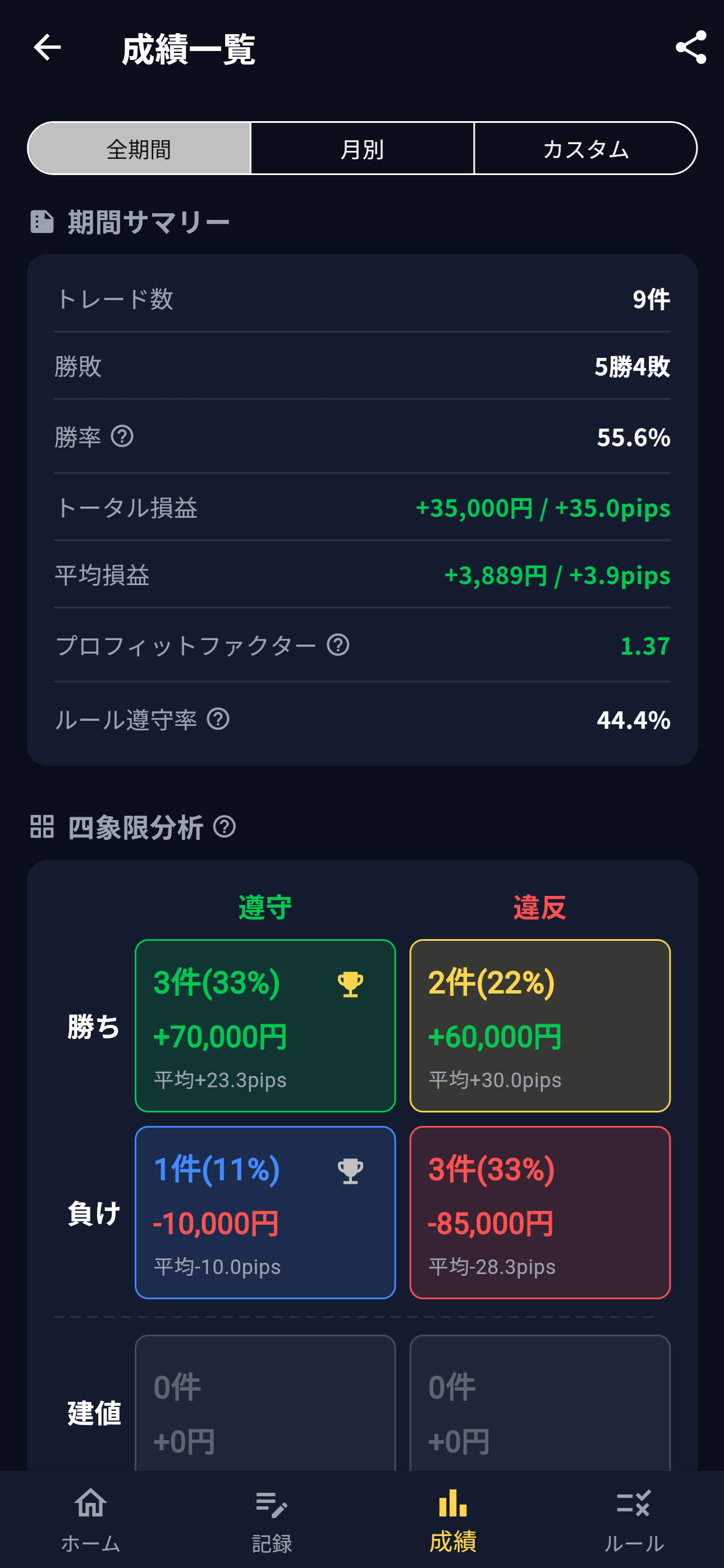 4象限分析画面